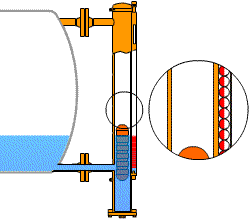 磁翻板液位計磁耦合原理圖